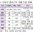 코로나 바이러스로 인한 환경적 변화 - ‘탈 플라스틱’ 이미지