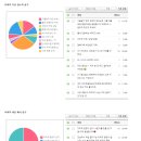 ※차기작 서포트 배너/현수막 문구 투표결과※ 이미지