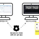 이안메디 이미지