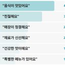 중랑구 망우로55길 이미지