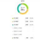 묵현초등학교병설유치원 이미지