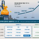 매경단지내공인중개사사무소 | [20260329] 다주택 저가 급매 팔린 뒤 거래 주춤, 양도세 막판매물