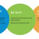 민들레자원 이미지