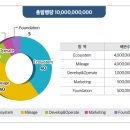 더나인컴퍼니