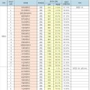 경기도 양평군 강하초등학교 이미지