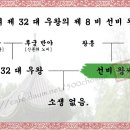 선비 왕씨[善妃 王氏] - 고려 제 32 대 우왕의 제 8 비[妃] 이미지