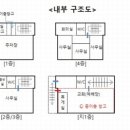 용산-210 이미지
