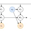 트레이닝 타임[Training time] 이미지