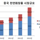 신세대화장품