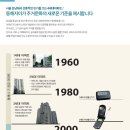 동해실내골프연습장 이미지