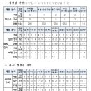 24년 제2차 공채 및 하반기 경채 시험 원서접수 결과(경쟁율) 이미지