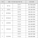 (재)원진직업병관리재단