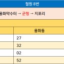 용화약수터 이미지