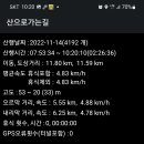 서해랑길 57코스 이미지