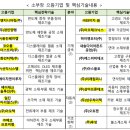와이지컴퍼니 - 청주시 상당구 쇠내로65번길 44 | 와이지컴퍼니