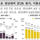 2022년 혼인 이혼 통계 재밌다(feat.통계청) 이미지