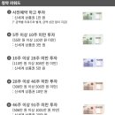 (주)제일이엔지 네이버블로그