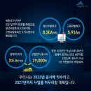 로얄 빌리지 이미지