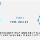 청명 행정사사무소 네이버블로그