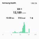 유림결산총회에참석감사보고후결산총회만보인증걷기운동을 13,189보10.00km 이미지