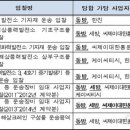 동방용역