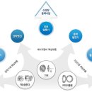 서암기계공업 철도 기어 국내 최초 국산화...유진기공 통해 현대로템 독점 납품@ 이미지