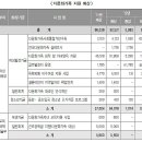 다문화가족지원정책 기본계획(2010~2012) 下의 2012년도 시행계획 (2012.4 발표) 이미지