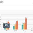 영등포여자고등학교 이미지
