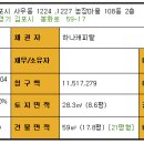 신안2단지아파트 이미지