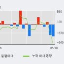 에스씨중기