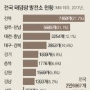 동아등이태양광발전소 동아일보