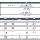 신중동 더퍼스트 지식산업센터 이미지