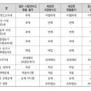 도담회계법인 이미지
