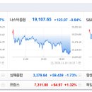 [글로벌뉴스] 11월15일(금) 이미지