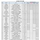 아산제일정형외과의원 이미지