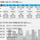 LH, 성남시 2단계 재개발사업 포기 일방선언 이미지