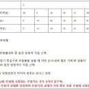 1035회 모의번호 리허설 이미지