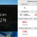 테크노금성공인중개사사무소 네이버블로그