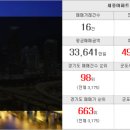 홀인원부동산공인중개사사무소 이미지