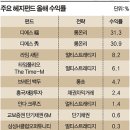 펀드매니저 세대교체…자산운용시장 판 흔들다 이미지