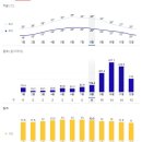 신성이발관 | 다낭 8월 9월 날씨예보 바나힐 케이블카 관광지 즐기기