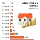 140만 임대사업자 '대란' 오나…대출 많거나 깡통전세 "보험가입 안돼" 이미지