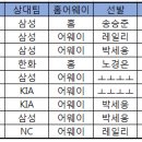 올 시즌 꼴떼 직관 9회. 이미지