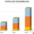 새서울수입