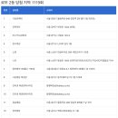 읍내동 197-4 이미지