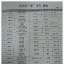 왈가왈부 반려견센터 이미지