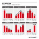 대부환경 이미지