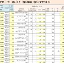 2024년 공모 증권발행(회사채,IPO,유상증자) 상세내역 이미지