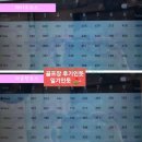 사우스스프링스 마운틴 그늘집 | 사우스스프링스CC 후기 레이크, 마운틴코스 2025년 6월초 라운딩