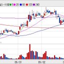[한일단조 / 단조품 및 자동차, 방산부품 제조업체로 성장성과 수익성 모두 양호] 이미지